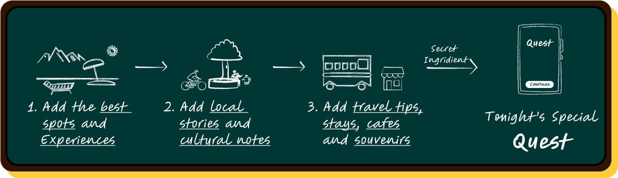 The SeekKrr Way Desktop